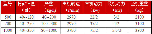 木粉機(jī)各種型號